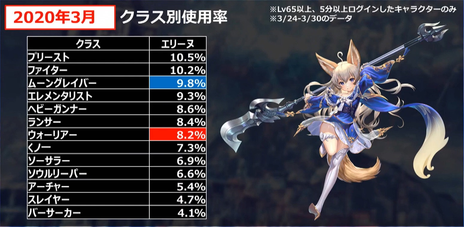 初心者ガイド Tera The Exiled Realm Of Arborea Wiki