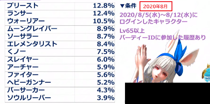 全職業簡易まとめ Tera The Exiled Realm Of Arborea Wiki