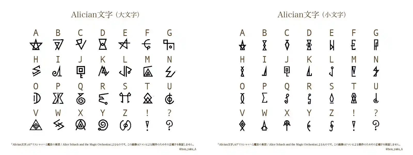 Alician-Alphabet