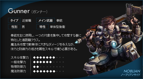 ガンナー ガンナー