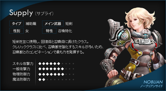 サプライ サプライ