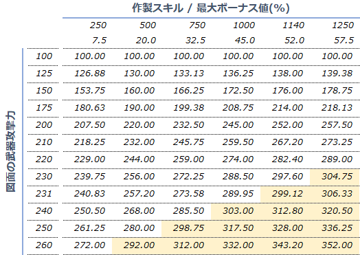 Ark 至高 サドル Ark 至高 サドル