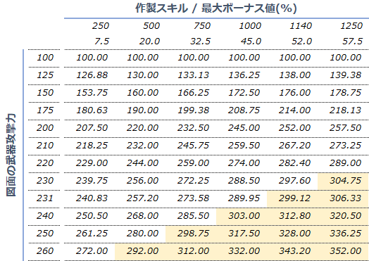 Ark 至高 サドル