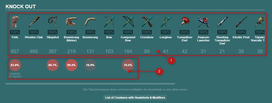 Dododex Ark Survival Evolved Wiki