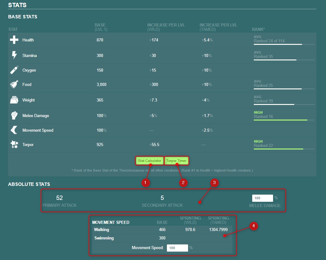 Dododex Ark Survival Evolved Wiki