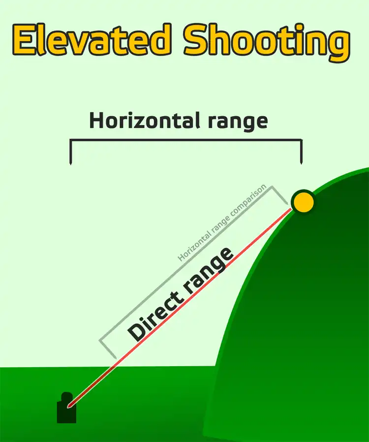 elevated_shooting.png