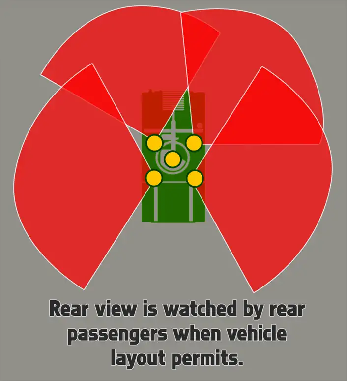 vehicle_sectors_of_observation.png