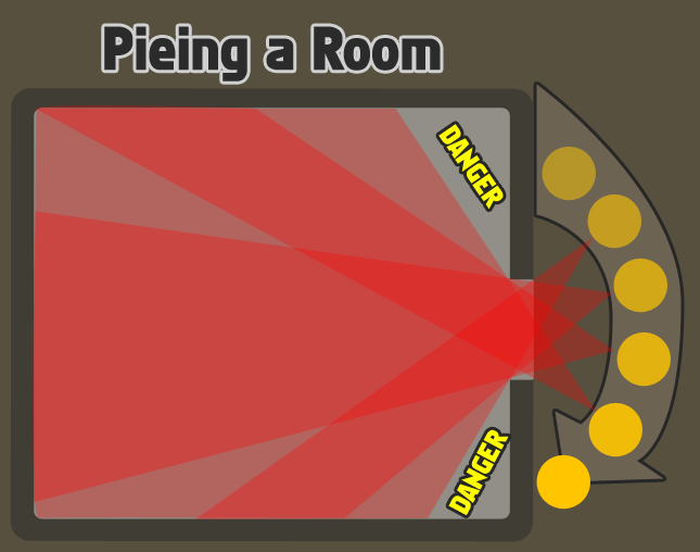 pieing_a_room.png