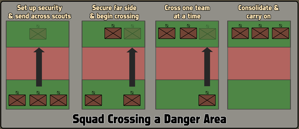 tactics_crossing_danger_area.png