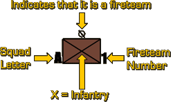 fireteam_marker_explained.gif