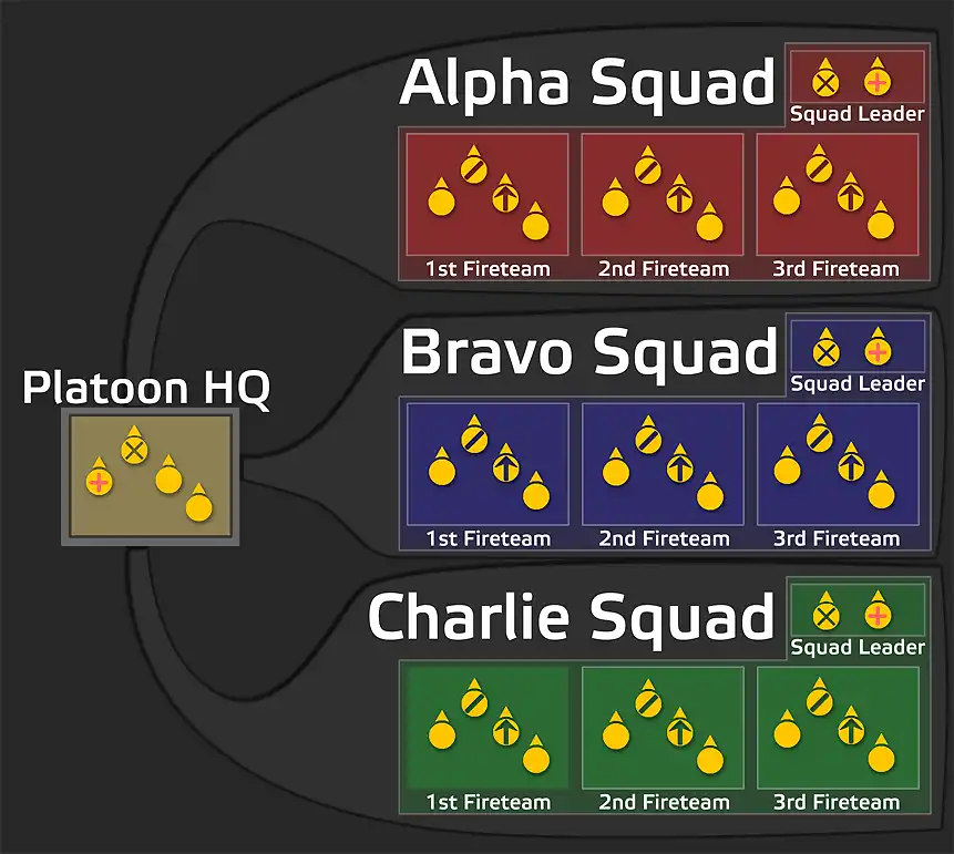 platoon_structure.png