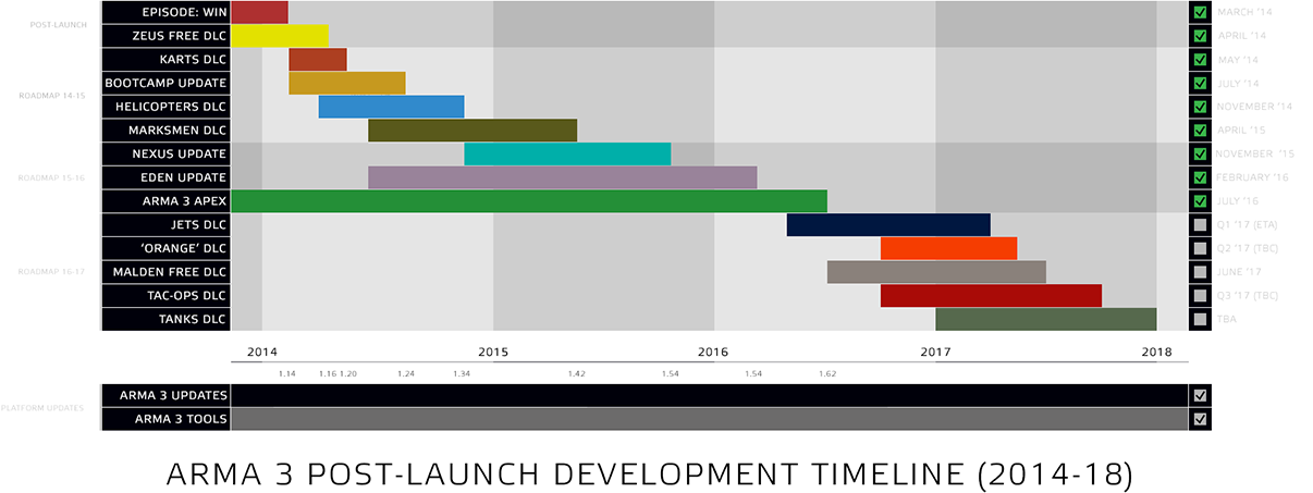 a3_post_launch_development_roadmap.png