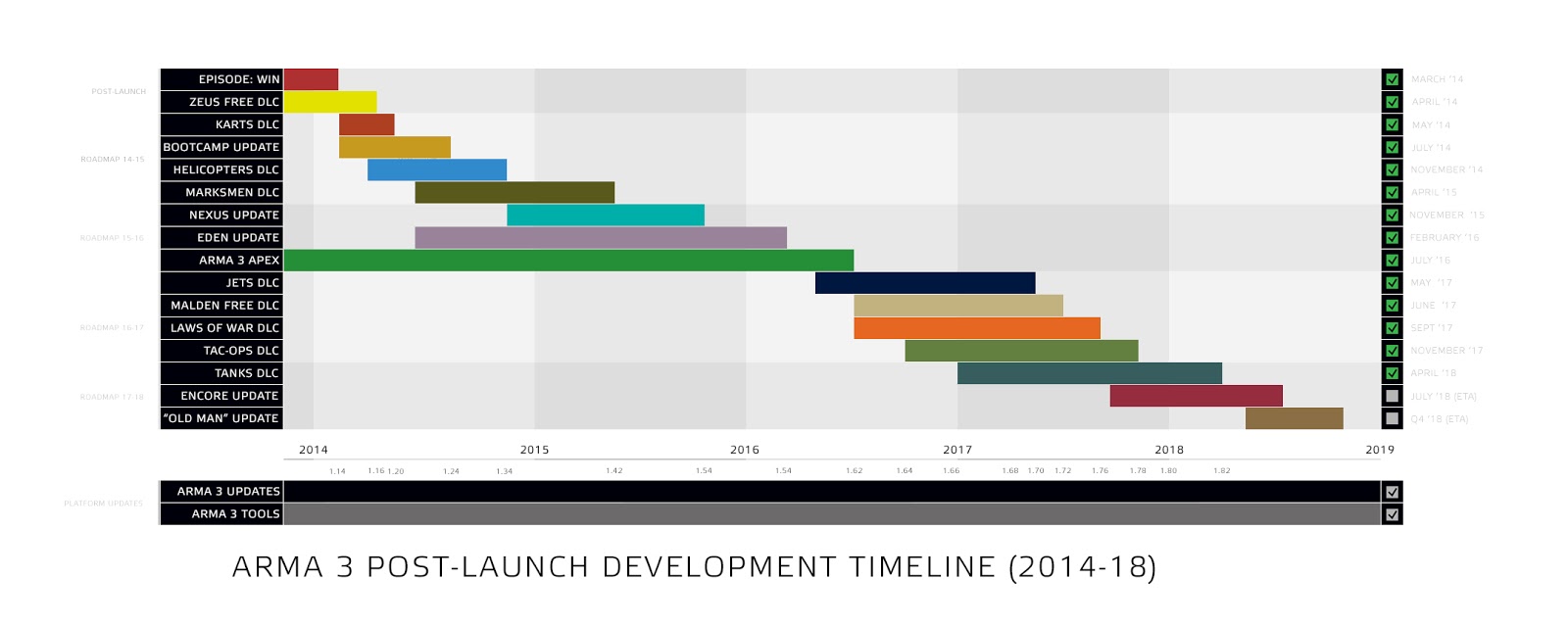 a3_post_launch_development_roadmap_2018.jpg