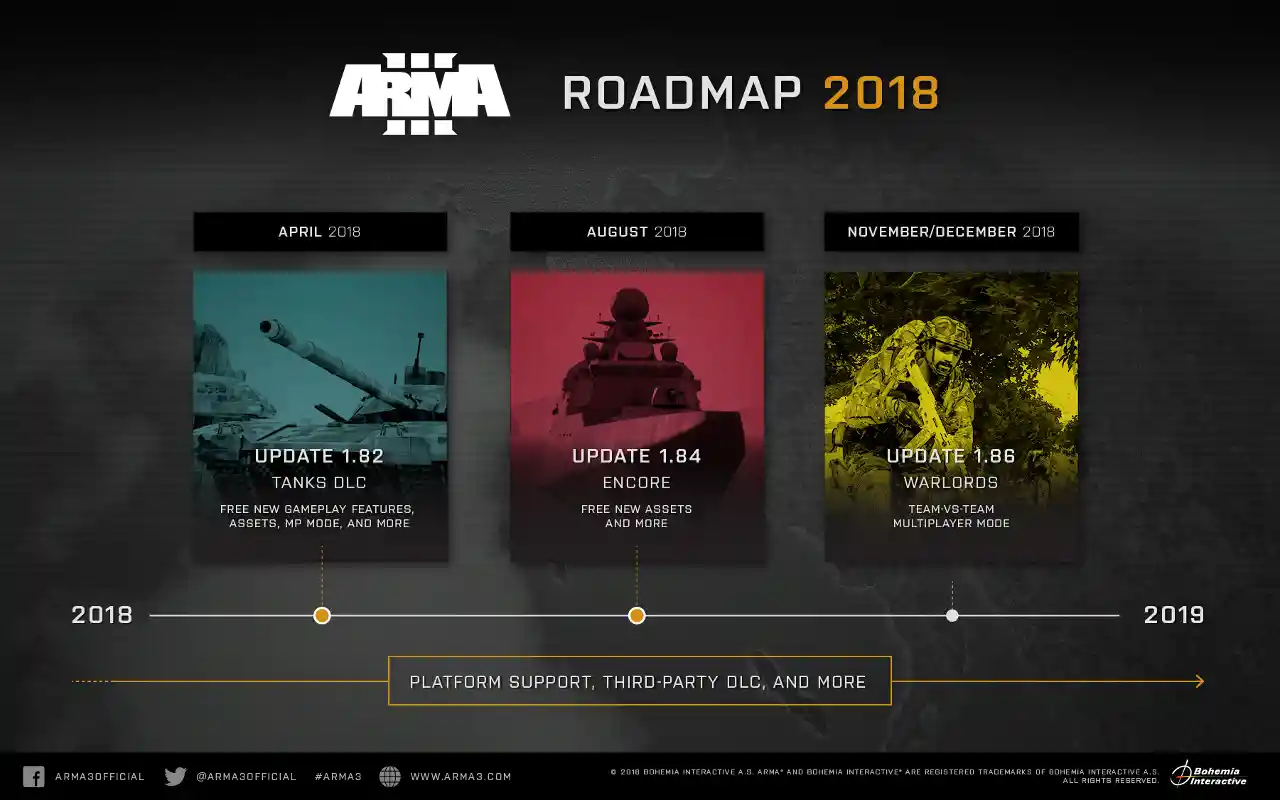 arma3_roadmap2018_updated.jpg
