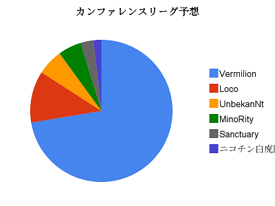 カンファレンスリーグ予想.png カンファレンスリーグ予想.png