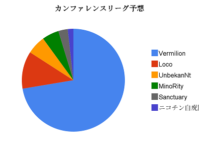 カンファレンスリーグ予想.png