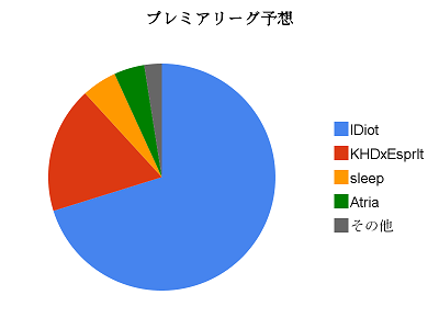 プレミアリーグ予想.png プレミアリーグ予想.png