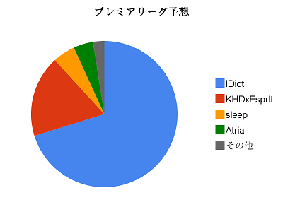 プレミアリーグ予想.png