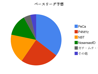 ベースリーグ予想.png ベースリーグ予想.png