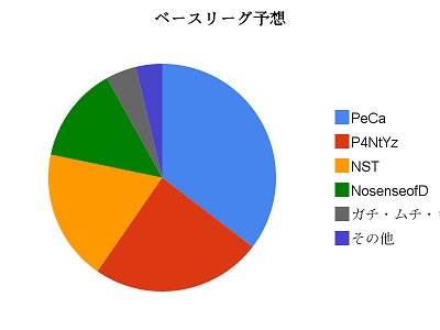 ベースリーグ予想.png