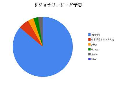 リジョナリーリーグ予想.png リジョナリーリーグ予想.png