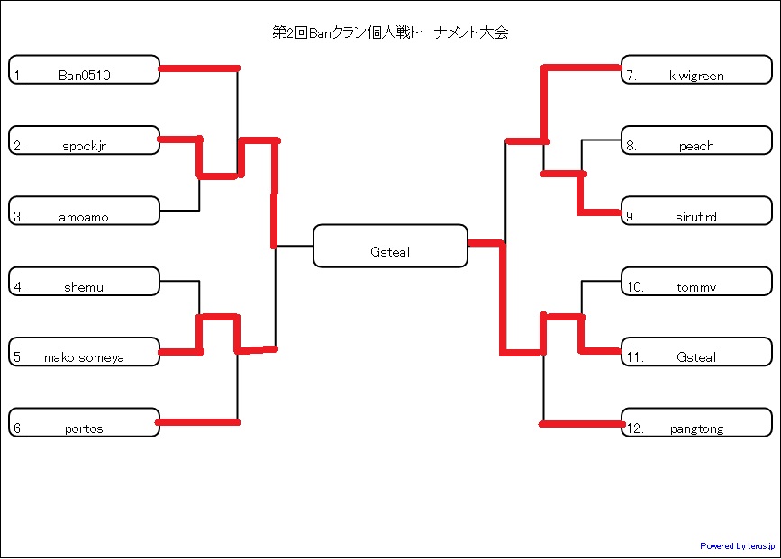 トーナメント結果表2.jpg トーナメント結果表2.jpg