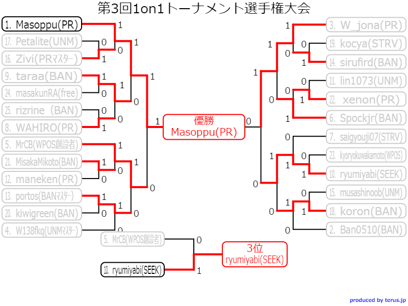 第3回トーナメント (15).png 第3回トーナメント (15).png