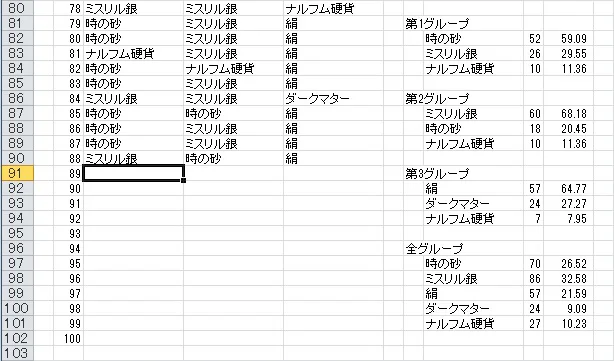 カレーダ荒野:強大な魔力