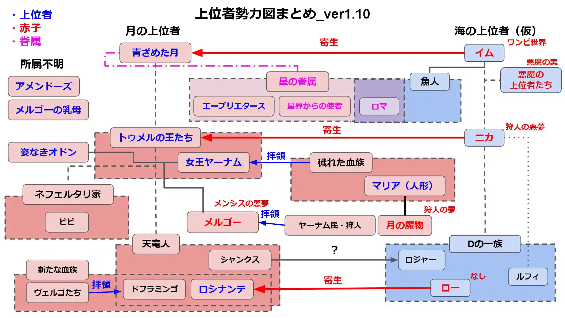 上位者勢力図まとめ_ver1.10.jpg