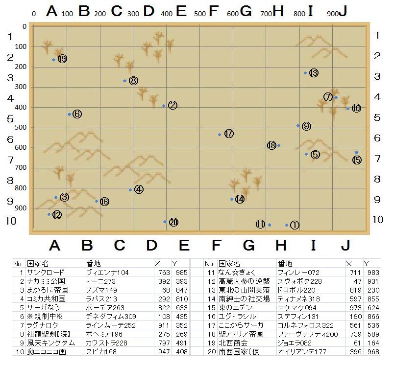 僕らのサーガ　国家ランク　20100423.jpg