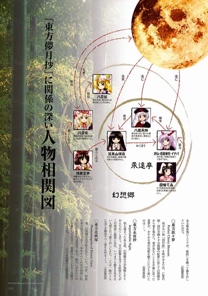 八雲紫 東方儚月抄スレまとめ Wiki