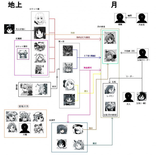 人物相関図風.jpg