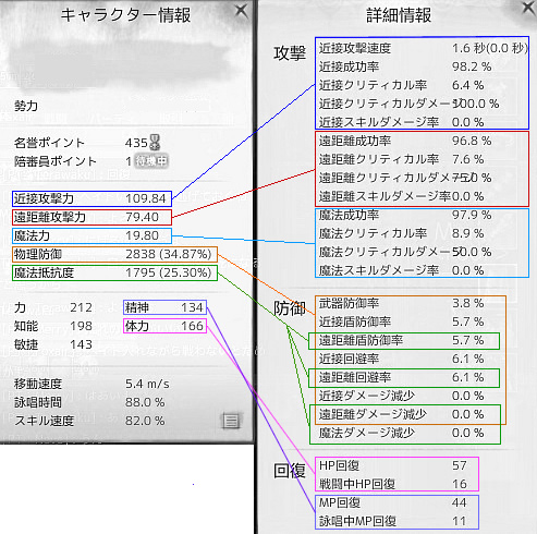 ステータス 装備 Archeage Users Wiki