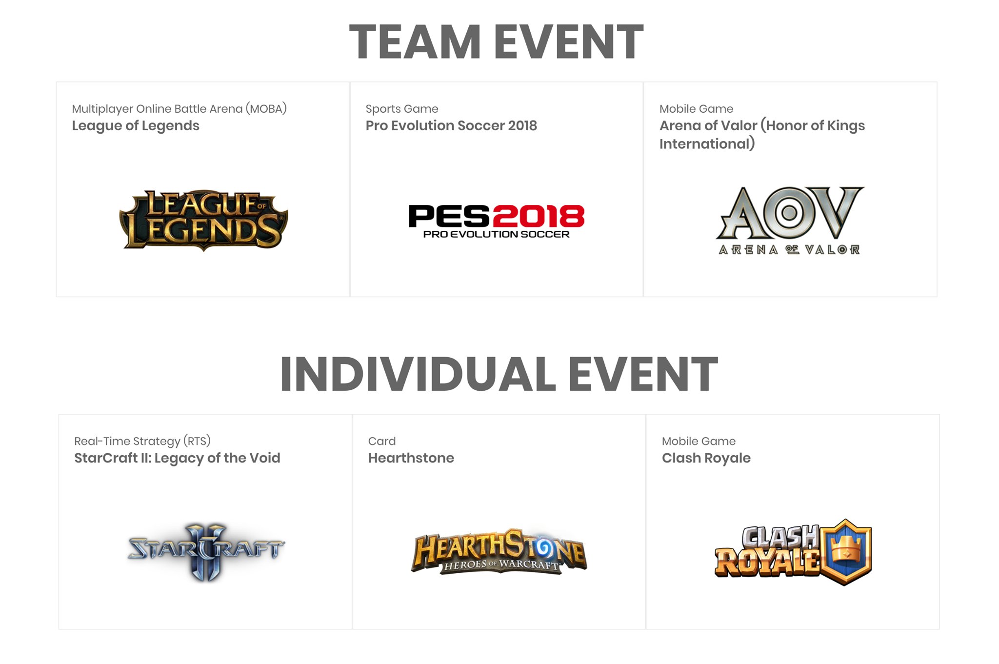 第18回アジア競技大会 18th Asian Games 18 Eスポーツ クラロワ 攻略メモ 観戦ガイド Wiki