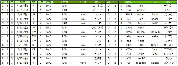 エース戦績1-8 FAV RAD(2).JPG