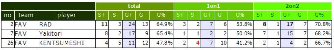 個人戦績1-8 FAV a.JPG