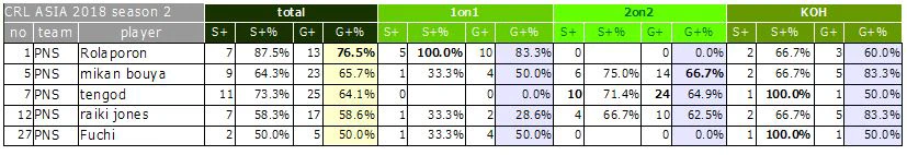 個人戦績2-10 PNS.JPG