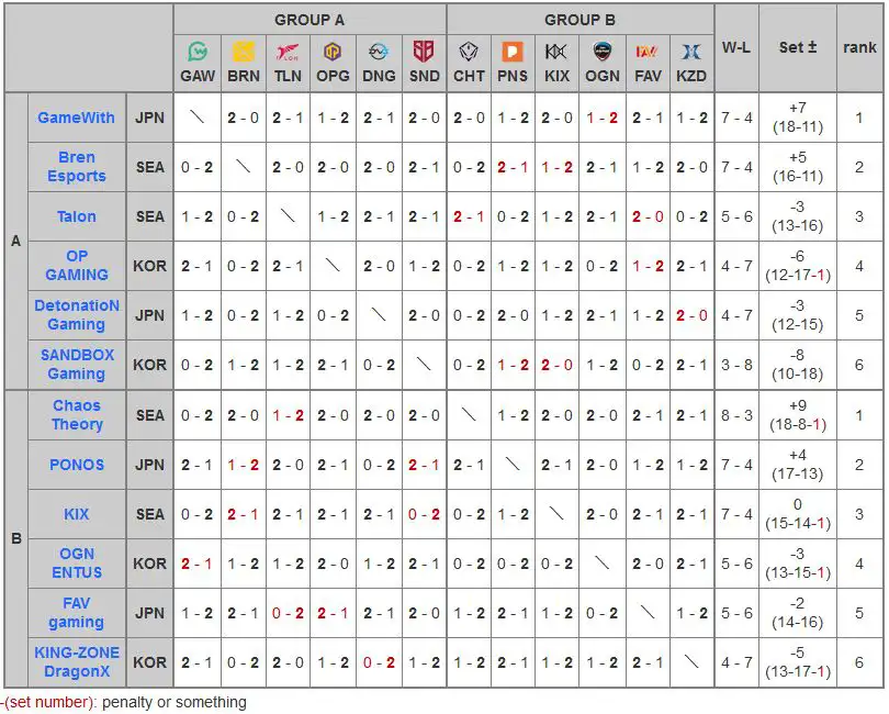 星取表Asia_S1-W8.JPG 星取表Asia_S1-W8.JPG