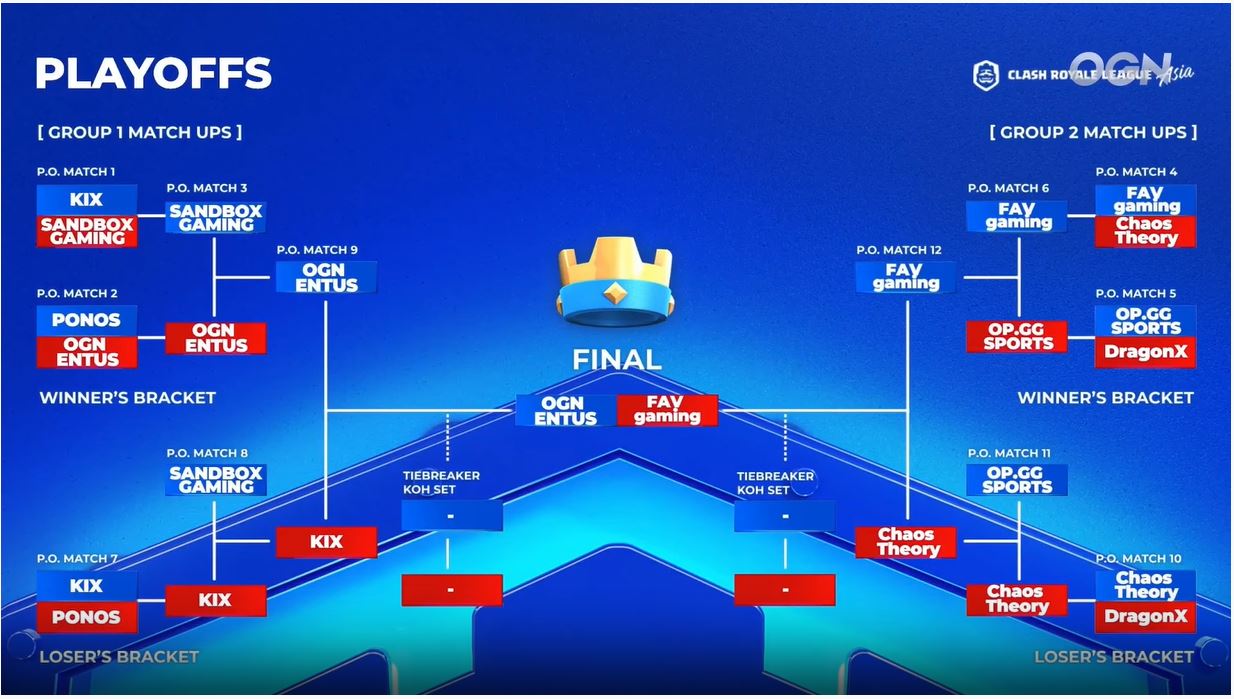 Crl 19 順位表 Standings クラロワ 攻略メモ 観戦ガイド Wiki