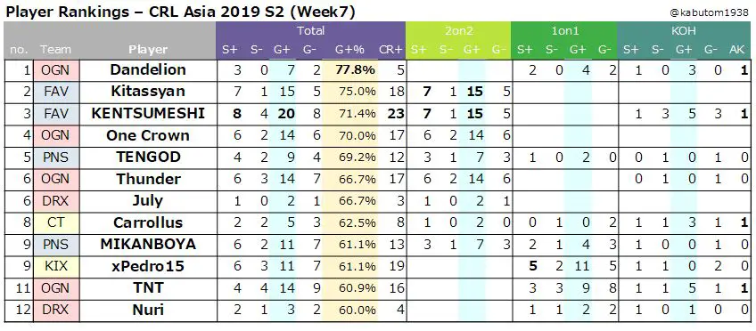 Players(Total)_CRLA_2-7_1.jpg Players(Total)_CRLA_2-7_1.jpg
