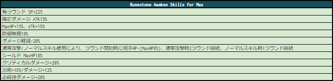 ルナストーンスキル Loa2 Jp Wiki