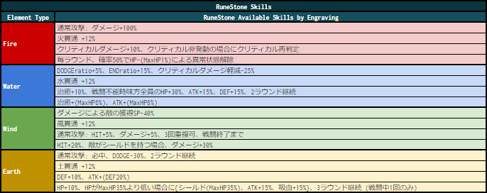 ルナストーンスキル Loa2 Jp Wiki