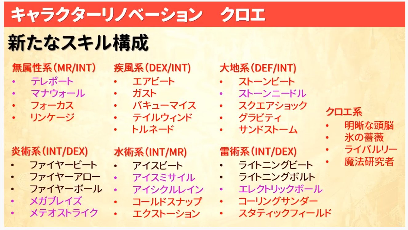 リノベーション Tw Chamomile In ローゼンバーグ Wiki