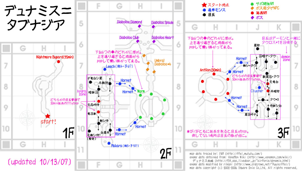 デュナミス タブナジア Chiral Wiki