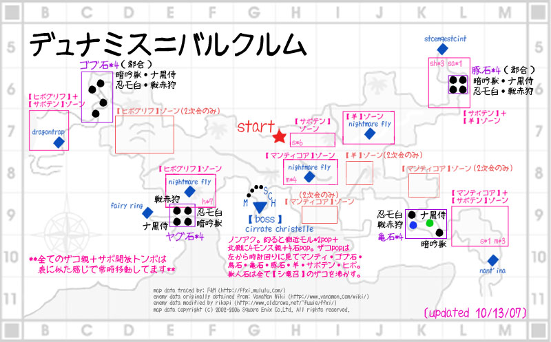 デュナミス バルクルム Chiral Wiki