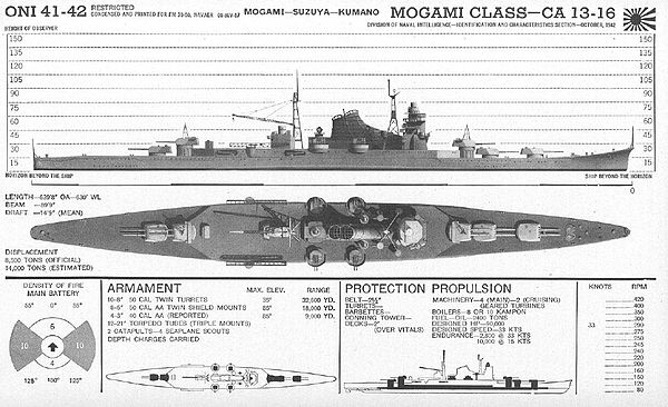 600px-Mogami-1.jpg