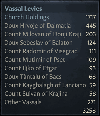 r フルヴァツカの冒険はこれからだ とりあえず968年三代目 Crusader Kings 3 私的 Wiki r フルヴァツカの冒険はこれからだ とりあえず968年三代目 Crusader Kings 3 私的 Wiki