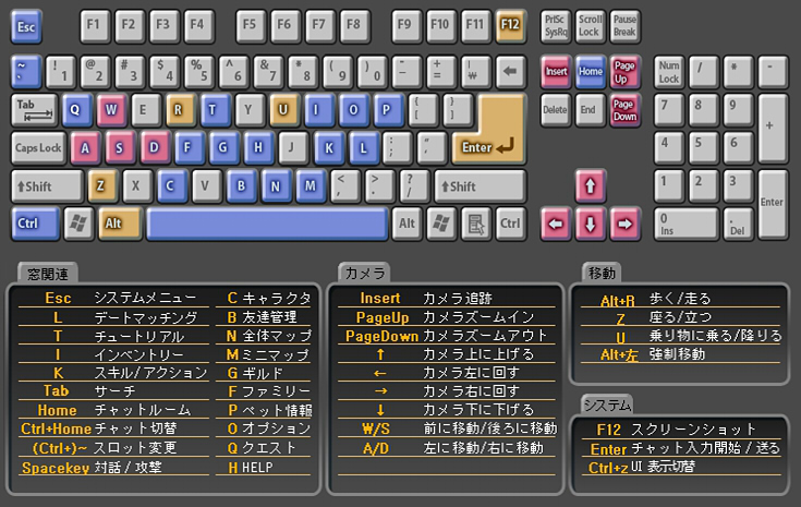 ショートカットキー Cocoloa Wiki