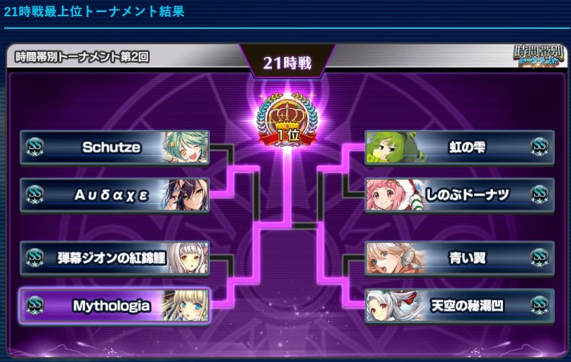 第2回 時間帯別トーナメント 天空のクラフトフリート Wiki