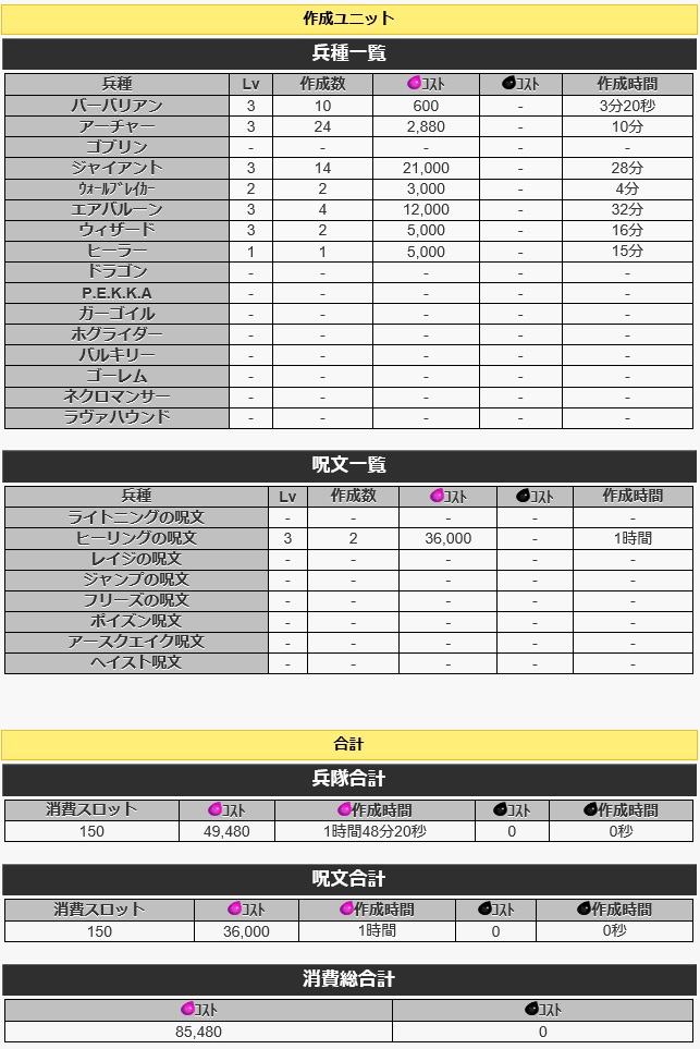 クラン戦戦術考察 ｔｈ6編 クラクラ Crash Of Clan Cruise Cruise Wiki